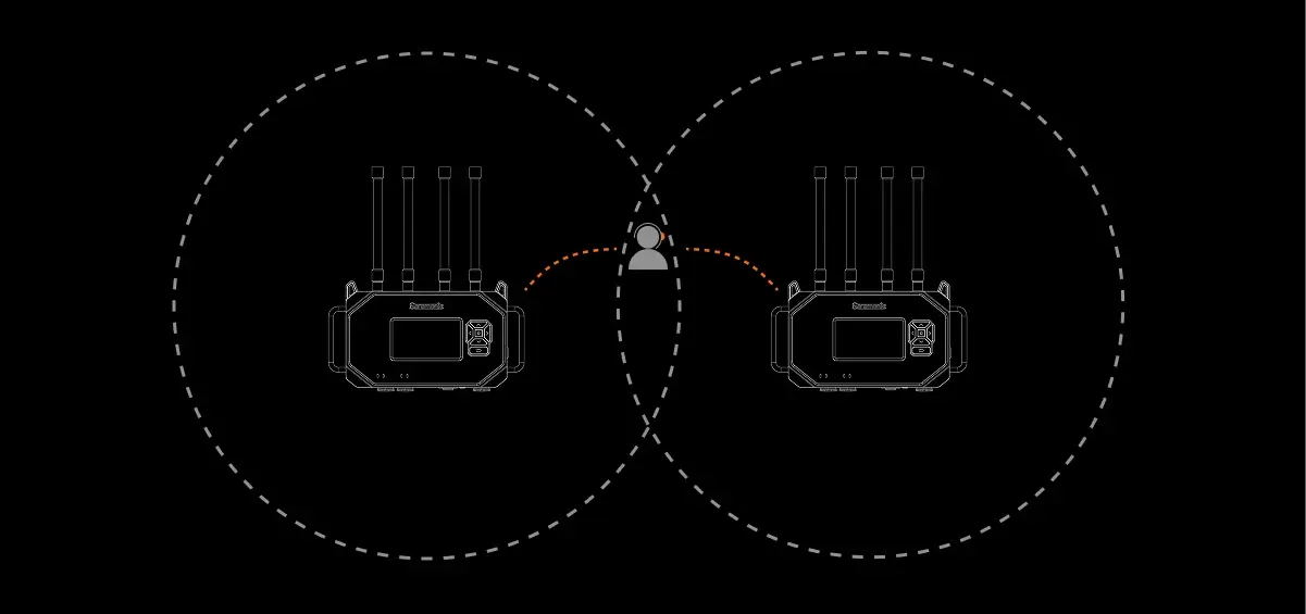 Headsets automatically switch to the strongest base signal as crew move between coverage zones, with no manual reconnection needed.